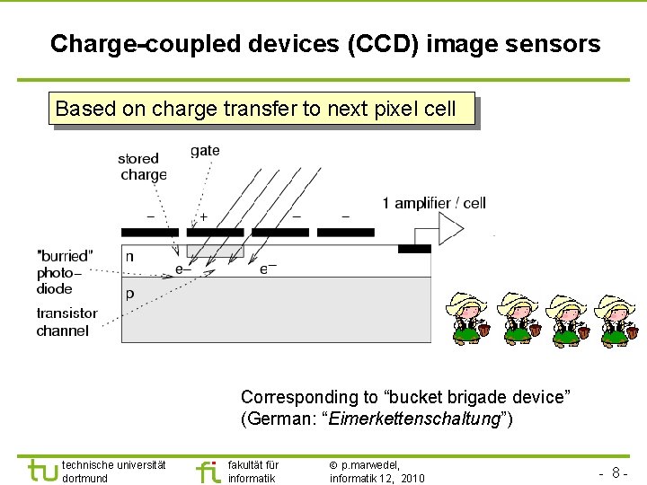 TU Dortmund Charge-coupled devices (CCD) image sensors Based on charge transfer to next pixel