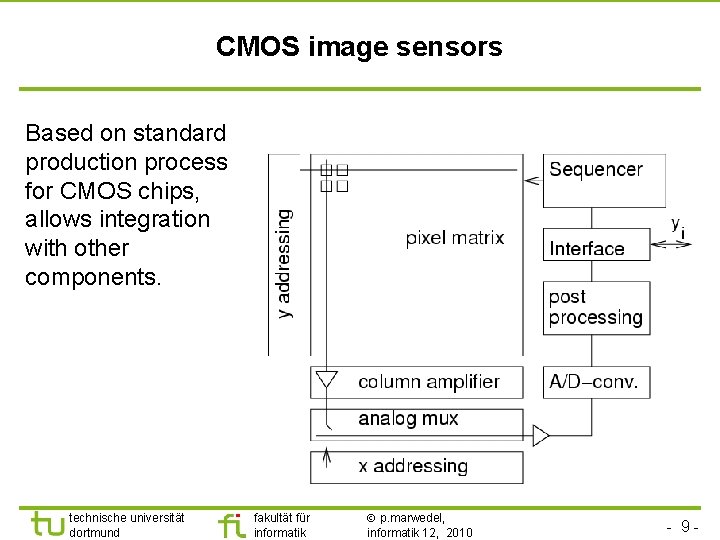 TU Dortmund CMOS image sensors Based on standard production process for CMOS chips, allows