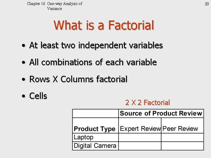 18 Chapter 16 One-way Analysis of Variance What is a Factorial • At least