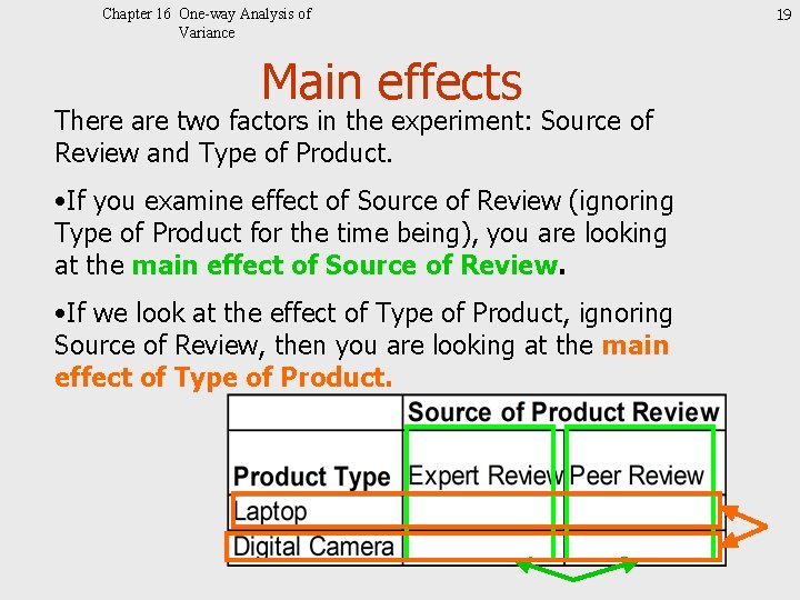 Chapter 16 One-way Analysis of Variance Main effects There are two factors in the