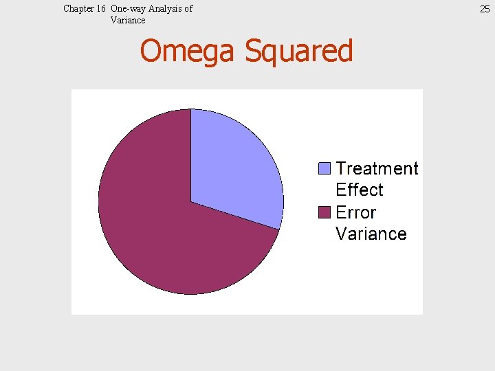 Chapter 16 One-way Analysis of Variance Omega Squared 25 