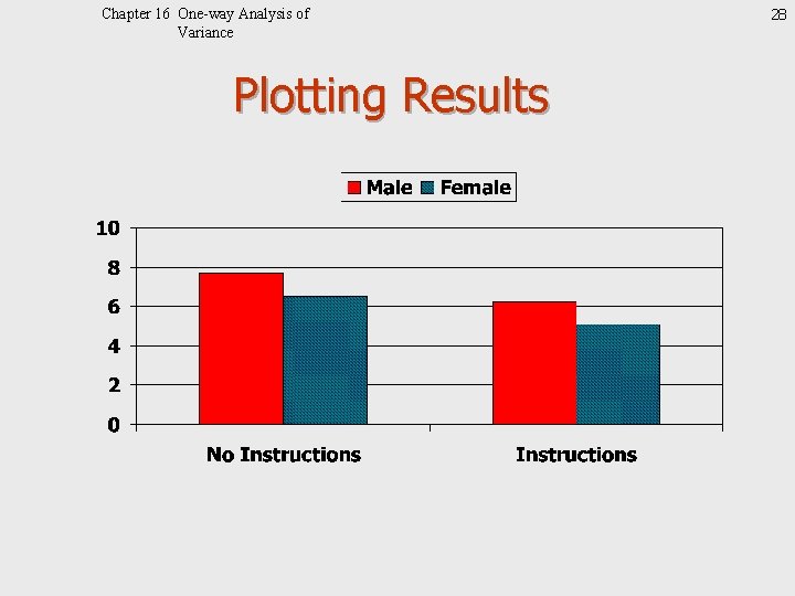 Chapter 16 One-way Analysis of Variance Plotting Results 28 