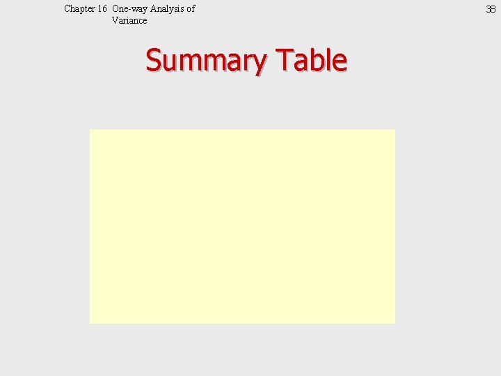 Chapter 16 One-way Analysis of Variance Summary Table 38 