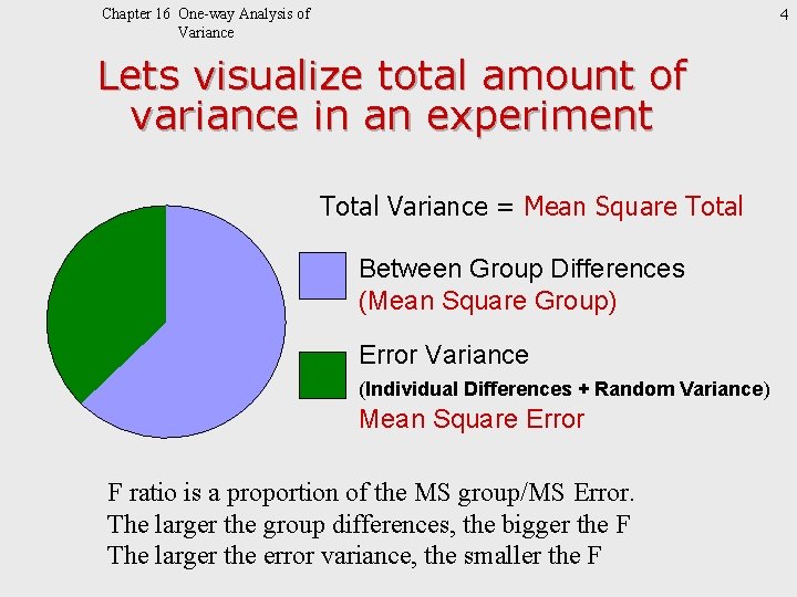 4 Chapter 16 One-way Analysis of Variance Lets visualize total amount of variance in