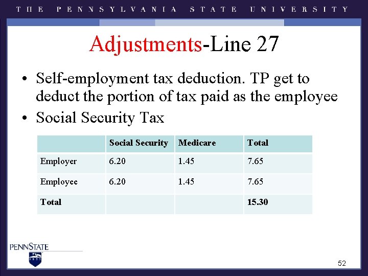 Adjustments-Line 27 • Self-employment tax deduction. TP get to deduct the portion of tax Adjustments-Line 27 • Self-employment tax deduction. TP get to deduct the portion of tax