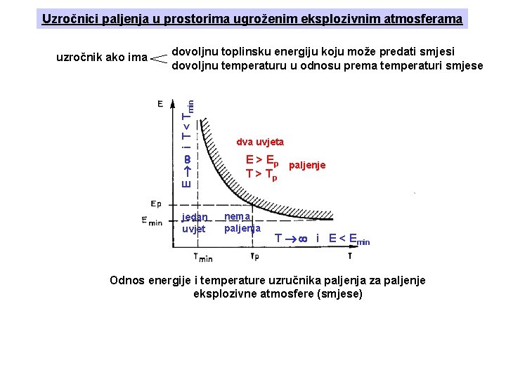 Uzročnici paljenja u prostorima ugroženim eksplozivnim atmosferama dovoljnu toplinsku energiju koju može predati smjesi