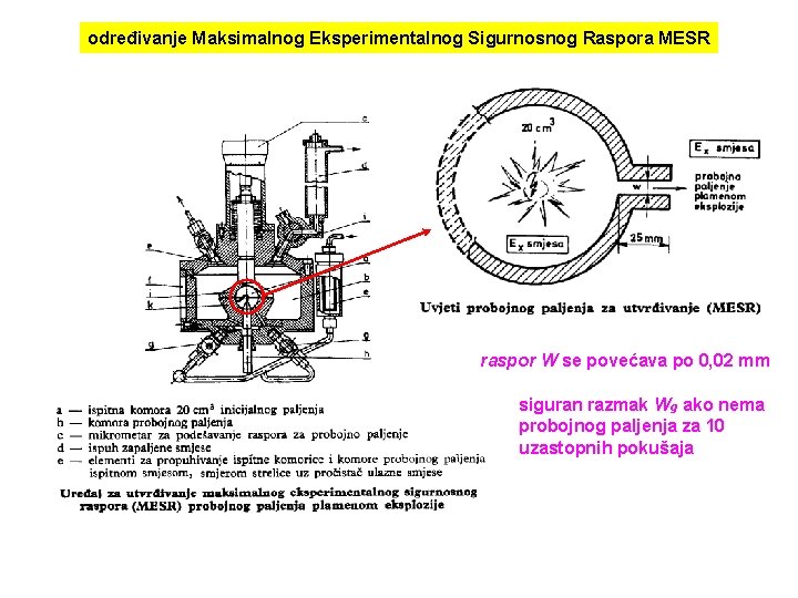 određivanje Maksimalnog Eksperimentalnog Sigurnosnog Raspora MESR raspor W se povećava po 0, 02 mm