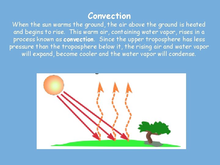 Convection When the sun warms the ground, the air above the ground is heated