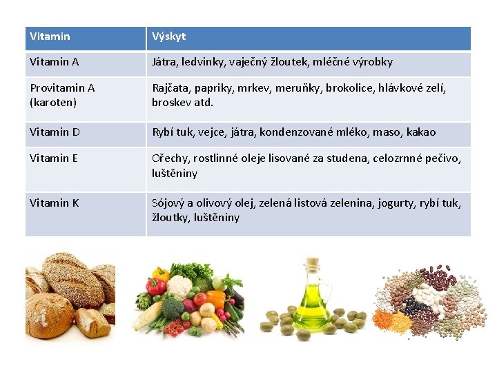 Vitamin Výskyt Vitamin A Játra, ledvinky, vaječný žloutek, mléčné výrobky Provitamin A (karoten) Rajčata, Vitamin Výskyt Vitamin A Játra, ledvinky, vaječný žloutek, mléčné výrobky Provitamin A (karoten) Rajčata,