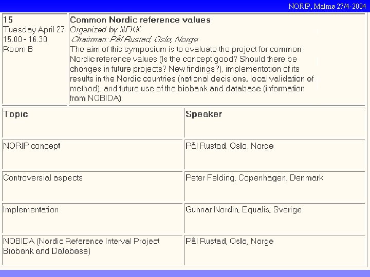 NORIP, Malmø 27/4 -2004 