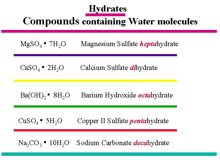 Hydrates Compounds containing Water molecules Mg. SO 4 7 H 2 O Magnesium Sulfate Hydrates Compounds containing Water molecules Mg. SO 4 7 H 2 O Magnesium Sulfate