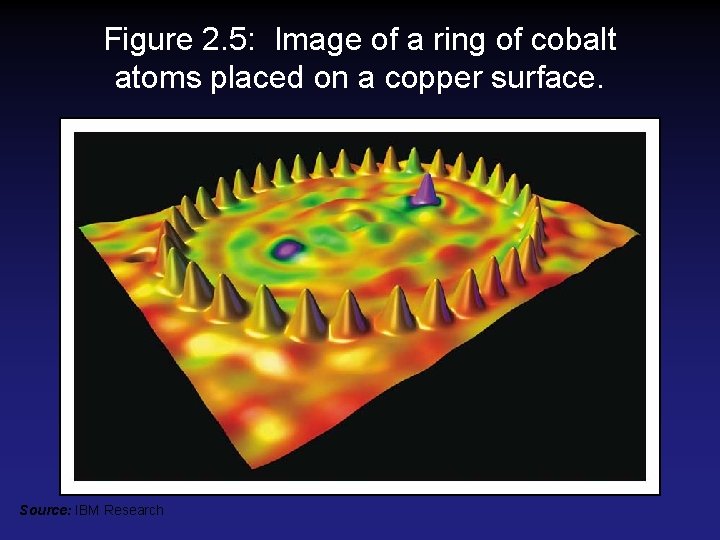 Figure 2. 5: Image of a ring of cobalt atoms placed on a copper Figure 2. 5: Image of a ring of cobalt atoms placed on a copper