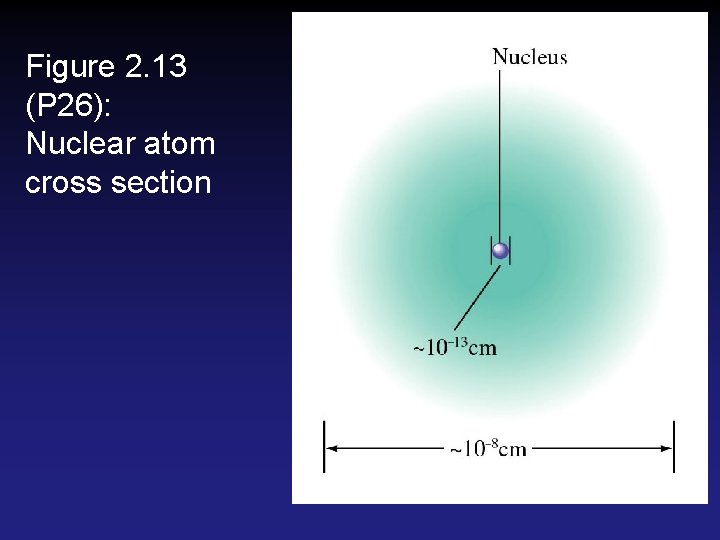 Figure 2. 13 (P 26): Nuclear atom cross section Figure 2. 13 (P 26): Nuclear atom cross section