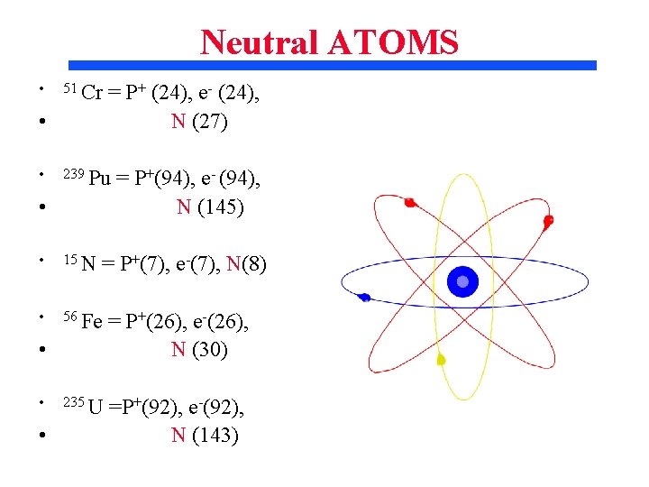 Neutral ATOMS • 51 Cr • • = P+ (24), e- (24), N (27) Neutral ATOMS • 51 Cr • • = P+ (24), e- (24), N (27)
