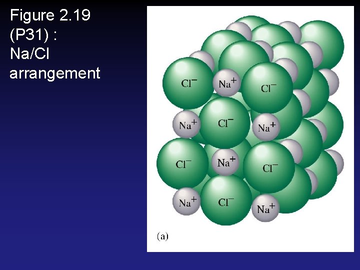 Figure 2. 19 (P 31) : Na/Cl arrangement Figure 2. 19 (P 31) : Na/Cl arrangement