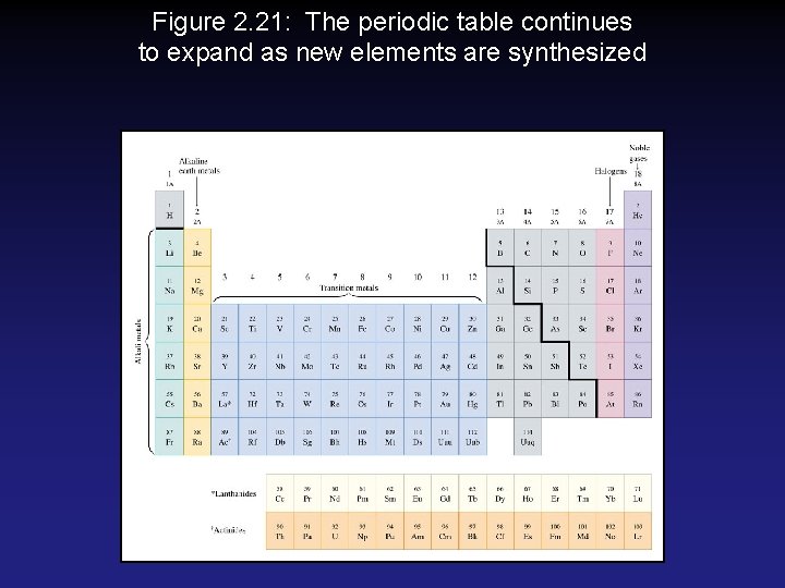 Figure 2. 21: The periodic table continues to expand as new elements are synthesized Figure 2. 21: The periodic table continues to expand as new elements are synthesized