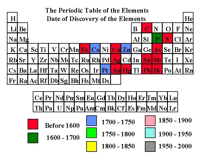 H Li Be Na Mg The Periodic Table of the Elements Date of Discovery H Li Be Na Mg The Periodic Table of the Elements Date of Discovery
