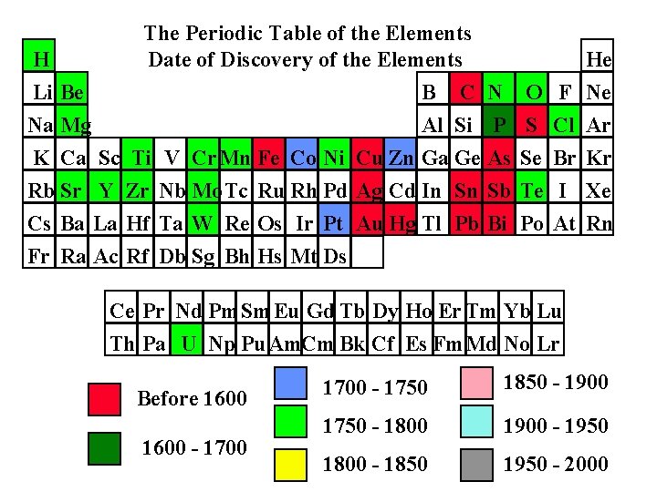 H Li Be Na Mg The Periodic Table of the Elements Date of Discovery H Li Be Na Mg The Periodic Table of the Elements Date of Discovery
