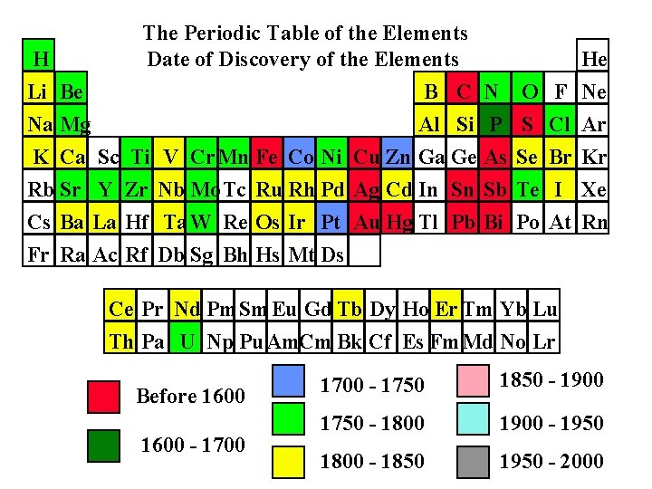 H Li Be Na Mg The Periodic Table of the Elements Date of Discovery H Li Be Na Mg The Periodic Table of the Elements Date of Discovery