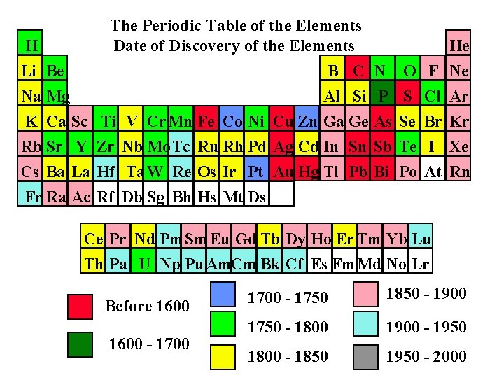 The Periodic Table of the Elements Date of Discovery of the Elements He B The Periodic Table of the Elements Date of Discovery of the Elements He B