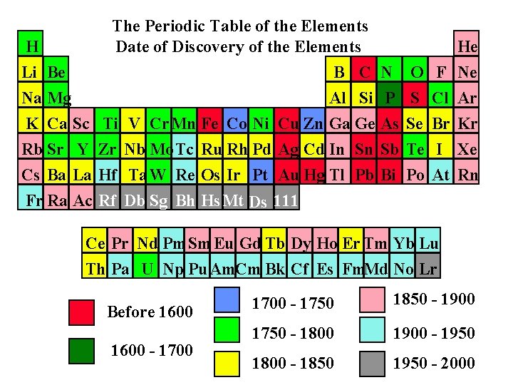 The Periodic Table of the Elements Date of Discovery of the Elements He B The Periodic Table of the Elements Date of Discovery of the Elements He B