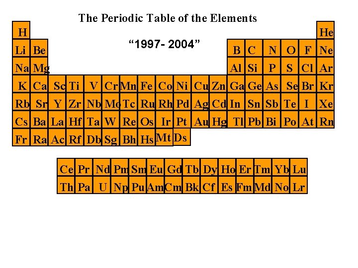 The Periodic Table of the Elements H Li Be Na Mg “ 1997 - The Periodic Table of the Elements H Li Be Na Mg “ 1997 -