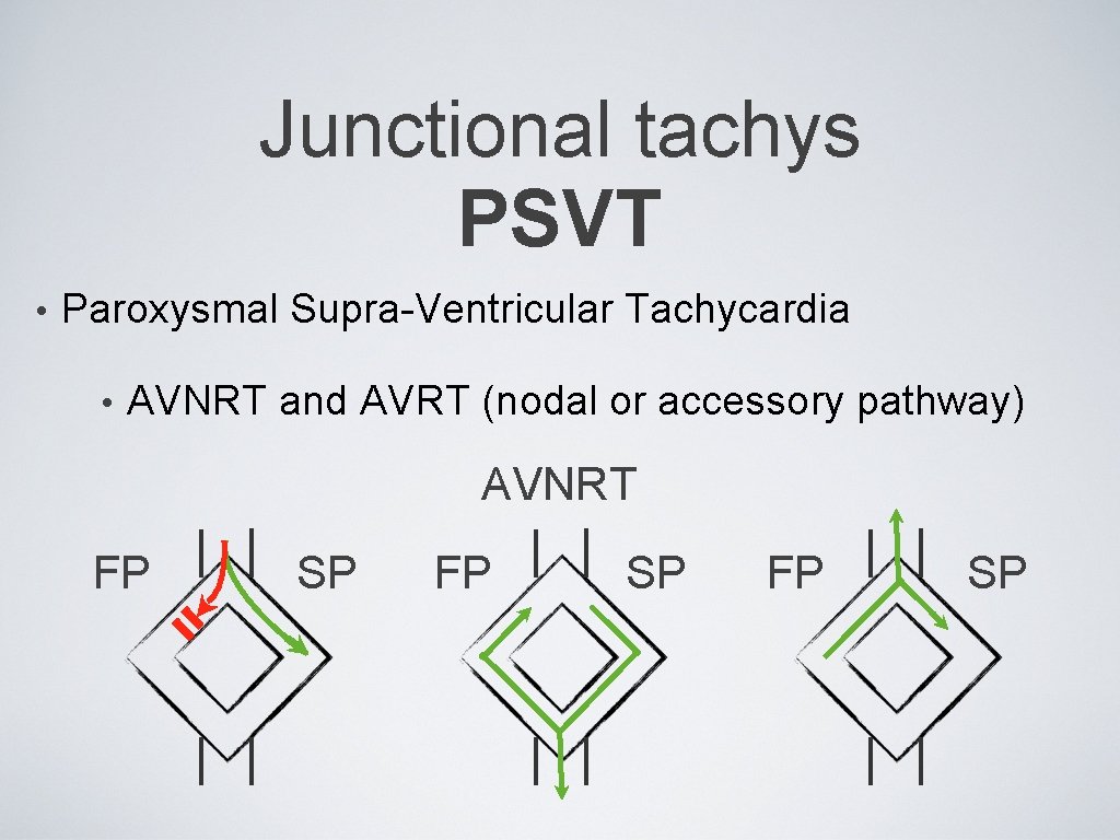 Junctional tachys PSVT • Paroxysmal Supra-Ventricular Tachycardia • AVNRT and AVRT (nodal or accessory