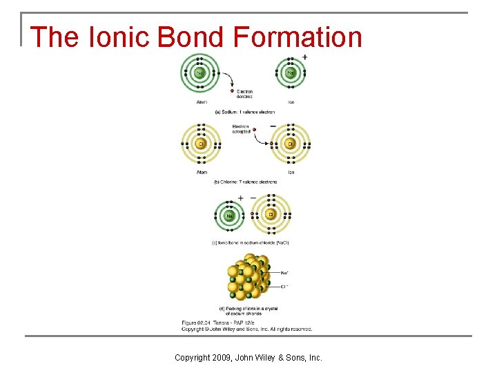 The Ionic Bond Formation Copyright 2009, John Wiley & Sons, Inc. 