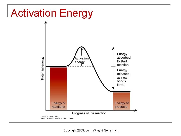 Activation Energy Copyright 2009, John Wiley & Sons, Inc. 