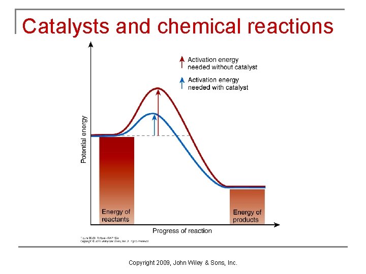 Catalysts and chemical reactions Copyright 2009, John Wiley & Sons, Inc. 