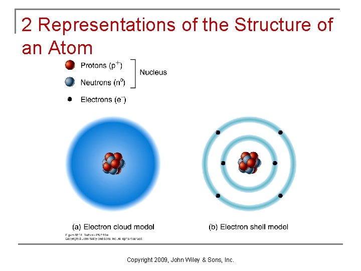 2 Representations of the Structure of an Atom Copyright 2009, John Wiley & Sons,