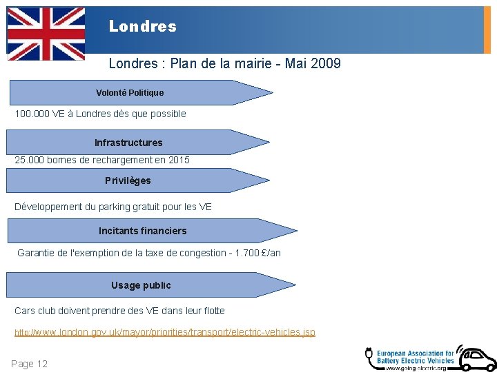 Londres : Plan de la mairie - Mai 2009 Volonté Politique 100. 000 VE