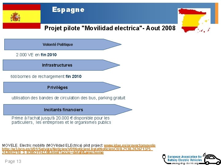 Espagne Projet pilote "Movilidad electrica"- Aout 2008 Volonté Politique 2. 000 VE en fin