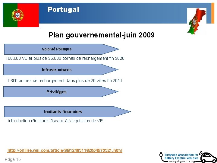 Portugal Plan gouvernemental-juin 2009 Volonté Politique 180. 000 VE et plus de 25. 000