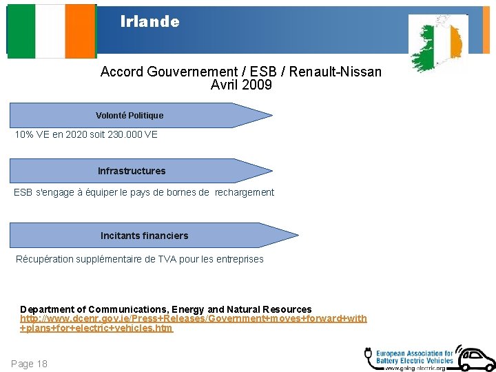 Irlande Accord Gouvernement / ESB / Renault-Nissan Avril 2009 Volonté Politique 10% VE en