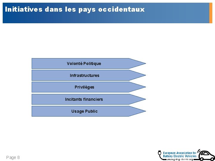 Initiatives dans les pays occidentaux Volonté Politique Infrastructures Privilèges Incitants financiers Usage Public Page