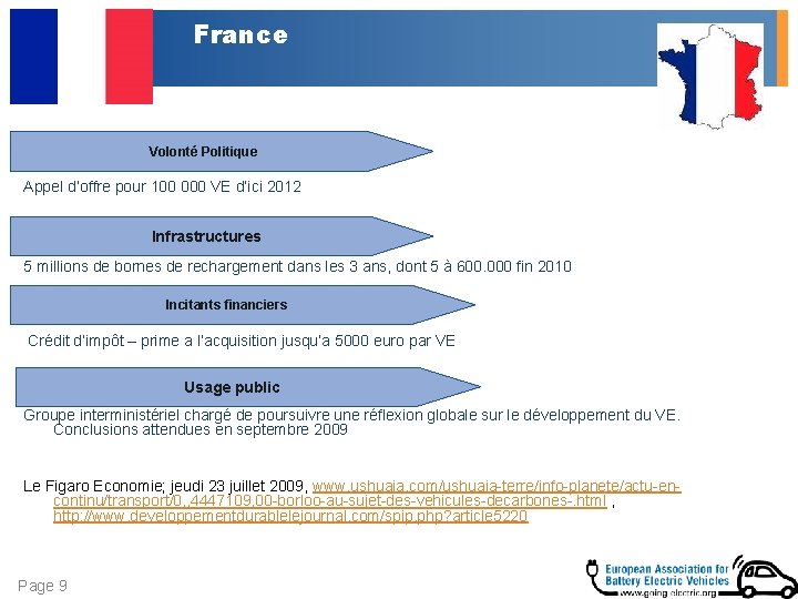 France Volonté Politique Appel d’offre pour 100 000 VE d’ici 2012 Infrastructures 5 millions