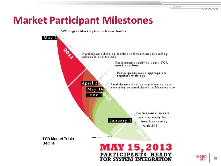 Market Participant Milestones TCR Market Trials Begins 30 