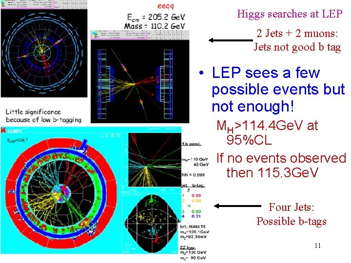Higgs searches at LEP 2 Jets + 2 muons: Jets not good b tag