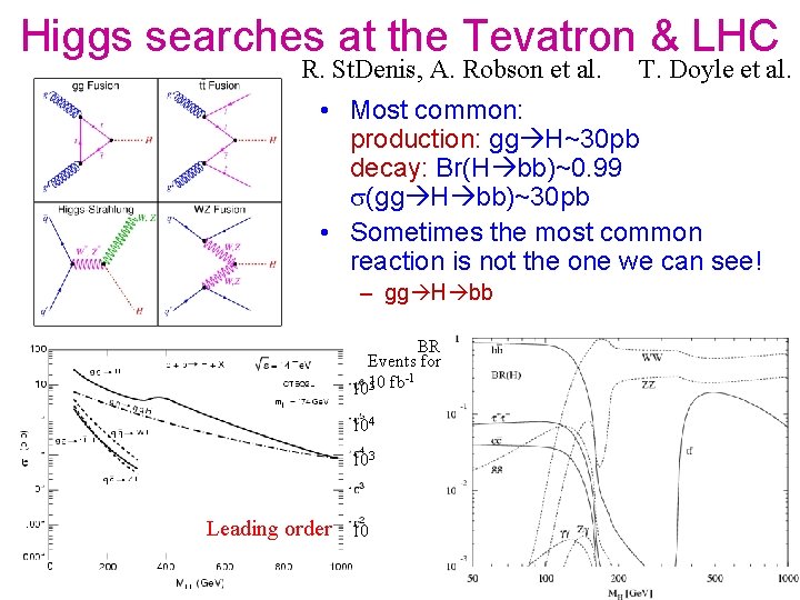 Higgs searches at the Tevatron & LHC R. St. Denis, A. Robson et al.