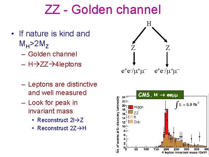 ZZ - Golden channel H • If nature is kind and MH>2 MZ –