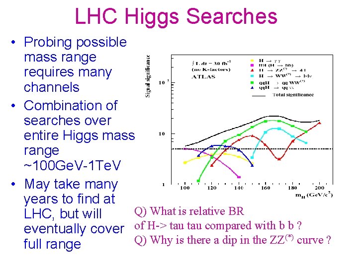 LHC Higgs Searches • Probing possible mass range requires many channels • Combination of