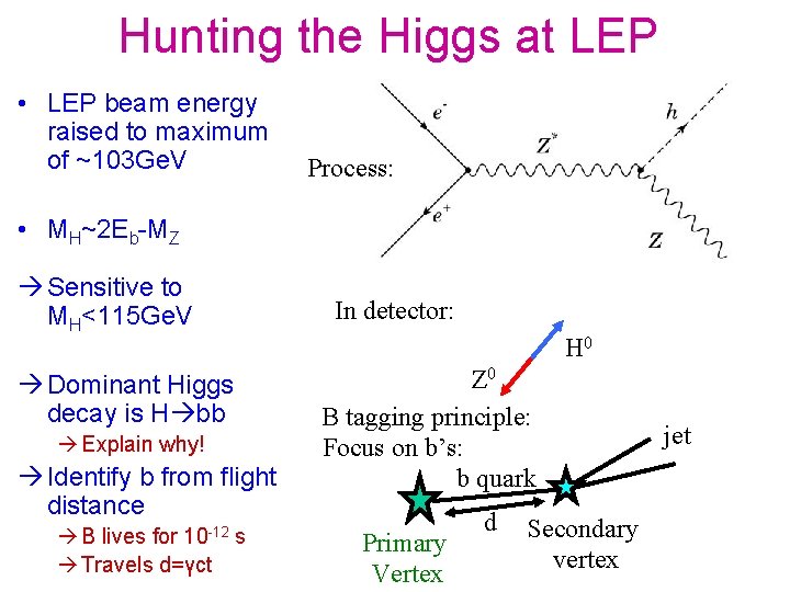 Hunting the Higgs at LEP • LEP beam energy raised to maximum of ~103