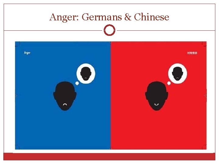 Anger: Germans & Chinese Anger: Germans & Chinese