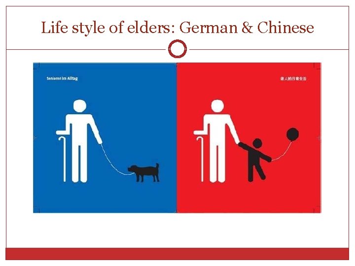 Life style of elders: German & Chinese Life style of elders: German & Chinese