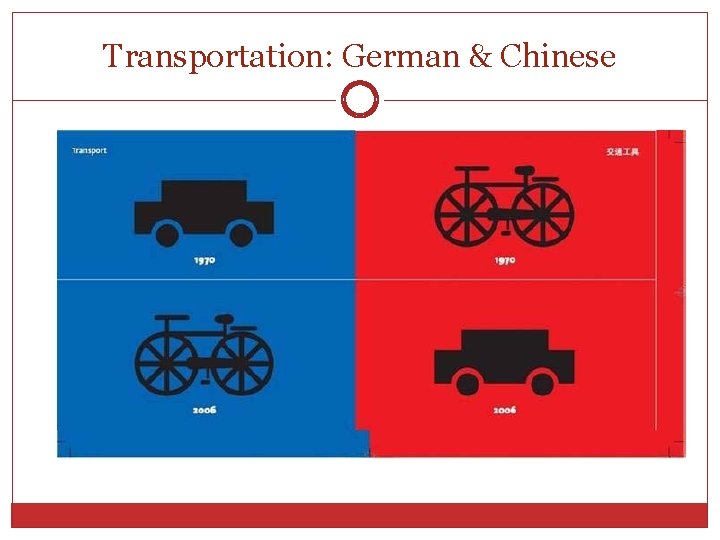 Transportation: German & Chinese Transportation: German & Chinese