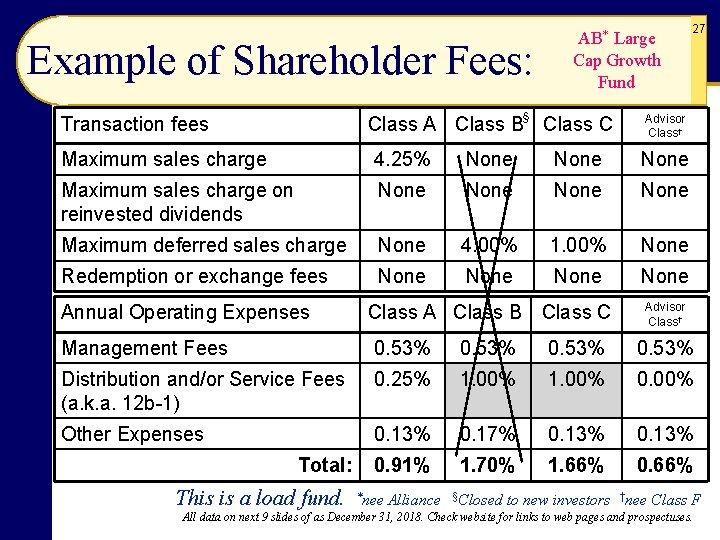 Example of Shareholder Fees: AB* Large Cap Growth Fund Class A Class B§ Class Example of Shareholder Fees: AB* Large Cap Growth Fund Class A Class B§ Class