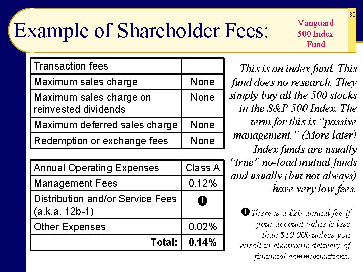 Example of Shareholder Fees: Vanguard 500 Index Fund 30 Transaction fees This is an Example of Shareholder Fees: Vanguard 500 Index Fund 30 Transaction fees This is an