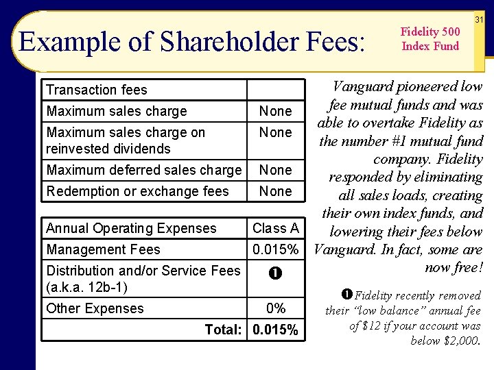 Example of Shareholder Fees: Fidelity 500 Index Fund 31 Vanguard pioneered low fee mutual Example of Shareholder Fees: Fidelity 500 Index Fund 31 Vanguard pioneered low fee mutual