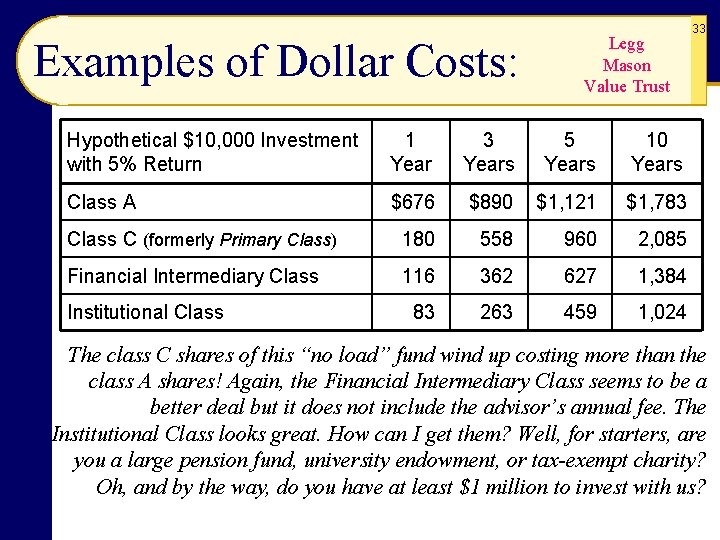 Examples of Dollar Costs: Legg Mason Value Trust Hypothetical $10, 000 Investment with 5% Examples of Dollar Costs: Legg Mason Value Trust Hypothetical $10, 000 Investment with 5%